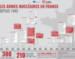 [Infographie] Les armes nucléaires en France 1945-2015